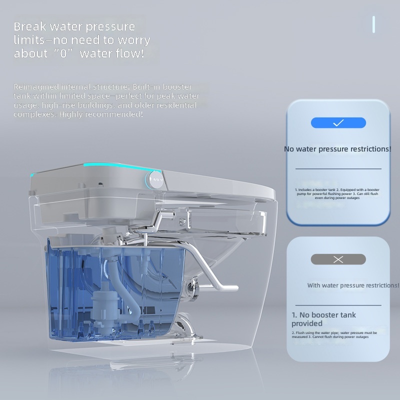 สุขภัณฑ์อัจฉริยะ สีชมพู ออลอิน - Home For Bathroom บทวิจารณ์และราคา